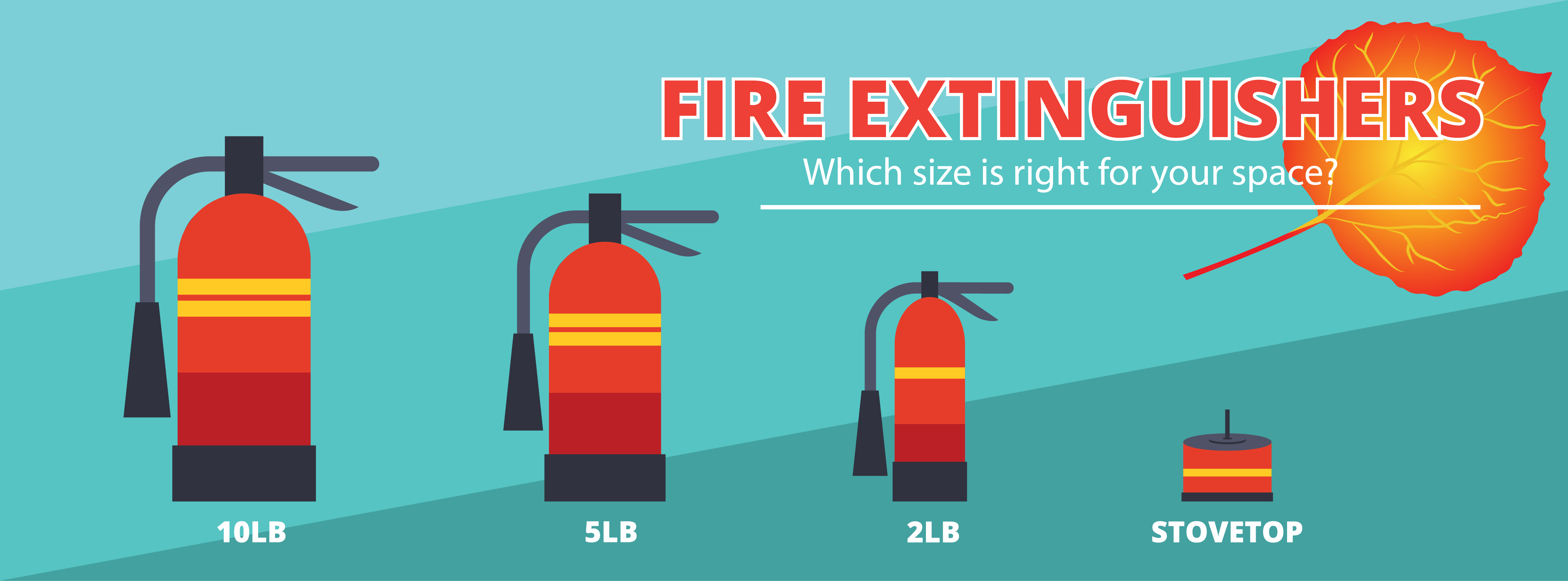 Fire Extinguisher Sizes Chart